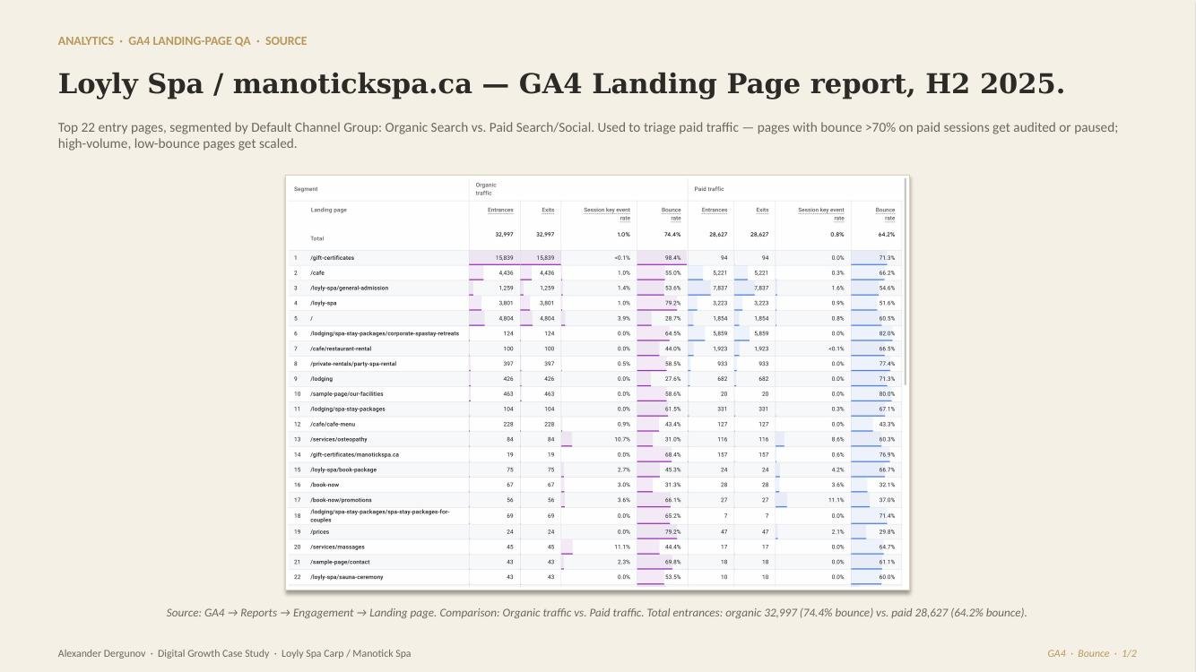 GA4 bounce-rate data, second half of 2025.